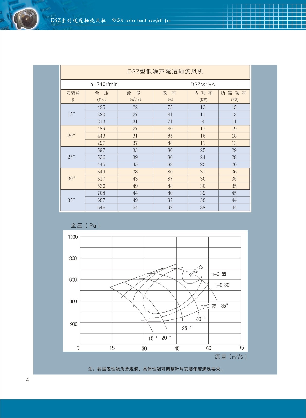 隧道軸流風(fēng)機