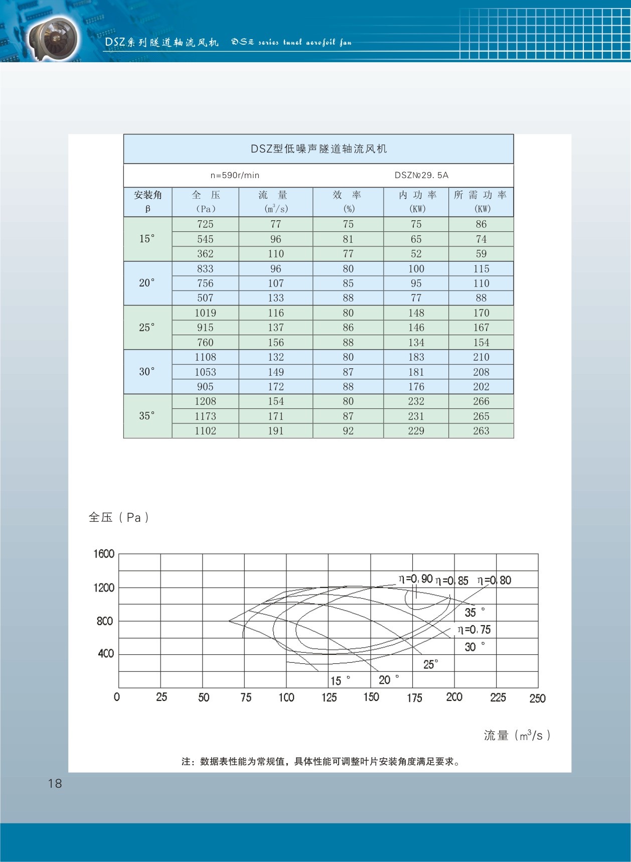 隧道軸流風(fēng)機(jī)