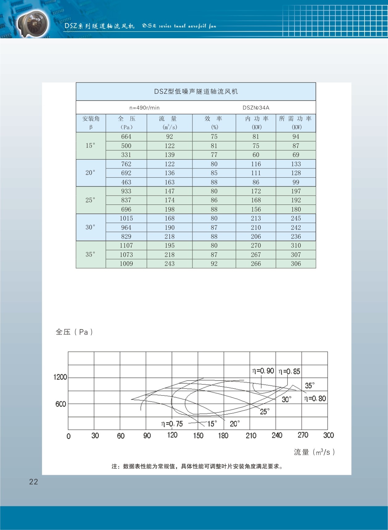 隧道軸流風(fēng)機